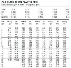 Schedule 30 Pvc Sendflowersuae Com