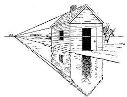 Uitleg Perspectief Waterweerspiegeling Perspectief Perspectief Kunst Perspectief Tekening Eenpuntsperspectief
