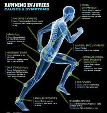 If You Like Running Then You Need To Like This Running Injuries Running Injury Prevention Injury Prevention