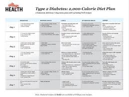 The Most Effective Way To Manage Your Diabetes 2000