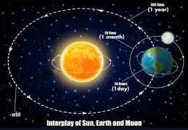 Science In English The Sun Earth And Moon Pintar Itu Gratis Kursus Tangerang Citra Raya Di 2020 Planet Science Belajar