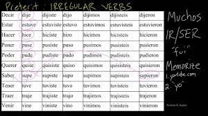 Preterit Tense Irregular Verbs Preterite Tense Verb Worksheets Preterite