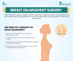 They are made up of fatty tissues and mammary glands. Breast Augmentation Surgery Procedure Apollo Spectra