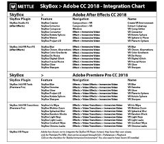 This time, however, you will need to open the file in its new after effects. Skybox To Cc 2018 Integration Chart Mettle