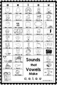 The A E I O U Chart Sounds That Vowels Make Helper Vowel Clever Classroom Chart