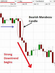 basic candlestick patterns