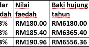Plus dan max pelan power plus pada 3,90€ (termasuk vat) per bulanan. Matematik Tahun 5