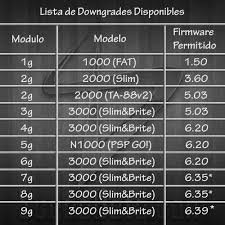 Please follow all the steps carefully and if you are hesitant about something please stop and ask questions or do your own research. Chronoswitch Downgrader Psp Scenebeta Com