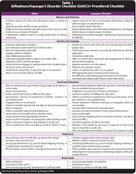 A Unique Challenge Sorting Out The Differences Between Giftedness And Asperger S Disorder Davidson Institute