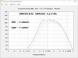 Folded bass horn with plans. Folded Horn Subwoofer Design Diyaudio