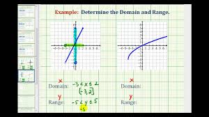 Functions Domain Range Examples Solutions Videos Worksheets Games Activities