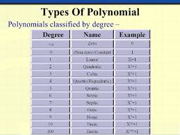 Polynomial Degree Chart Related Keywords Suggestions