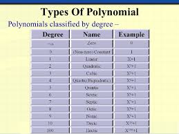 polynomials and linear equation of two variables