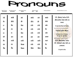 german pronouns chart google search german language