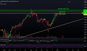 Electronic arts stock quote and ea charts. Ea Stock Price And Chart Nasdaq Ea Tradingview
