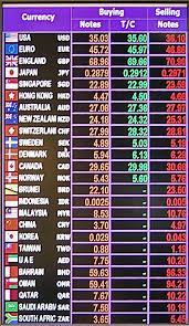 Sejak tahun 2002, pengonversi mata uang online kami mengandalkan beberapa sumber resmi (bank sentral, pialang, bank komersial.) yang mengizinkan anda untuk mengonversi nilai tukar mata. Kadar Pertukaran Wikipedia Bahasa Melayu Ensiklopedia Bebas