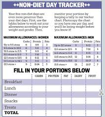 New Winter Warming Recipes From The Diet Thats Swept