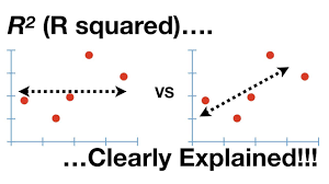Now, what is the relevant variance that requires explanation, and how much or how little explanation is necessary or useful? Statquest R Squared Explained Youtube