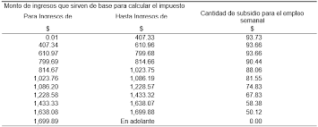 Para acceder al subsidio extraordinario por desempleo en 2021. Tarifas Para La Determinacion Del Isr 2021 Anexo 8 De La Resolucion Miscelanea Fiscal Para 2021 Casia Creaciones