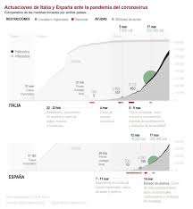 Frases en otros países vs lo que decimos aquí en españa. Coronavirus Por Que Girl Dificiles Las Comparaciones De Datos Entre Paises Tamano Espana Vs Estados Unidos