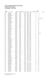 Cbs sports staff olympics expert mike tierney cashed big on the 2016 summer games and 2018 winter games Trivic Olympic Results Shepparton 70 3 Ironman