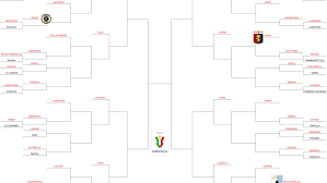 Juve, milan e inter nella parte bassa. Coppa Italia Tabellone 2019 2020 Tutte Le Partite