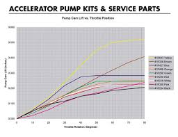 Holley Accelerator Pump