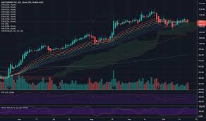 Mdt Stock Price And Chart Nyse Mdt Tradingview