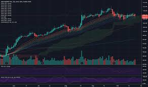 Mdt Stock Price And Chart Nyse Mdt Tradingview