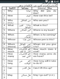 تعلم اساسيات اللغة الانجليزية