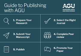 The student could show how each author's message about the theme is different. Publish With Us Agu