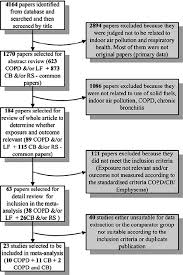 Flow Chart Showing Studies Related To Chronic Obstructive