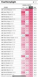 Wiseman is the worst player in the NBA : r/warriors