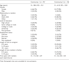 Maybe you would like to learn more about one of these? A Home Away From Home The Meaning Of Home According To Families Of Residents With Dementia Semantic Scholar