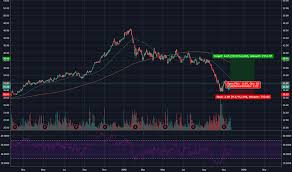 Itb Stock Price And Chart Amex Itb Tradingview