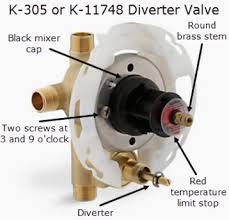 Identify A Single Control Bath Shower Valve Kohler