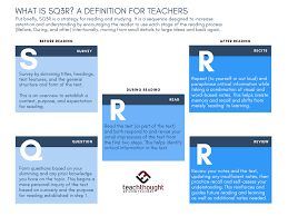 Put Briefly Sq3r Is A Strategy For Reading And Studying It Is A Sequence Designed To Increase Reten Reading Process Study Strategies Study Tips For Students