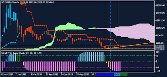 Press Review What Is Forex Trading General Mql5