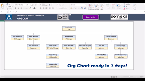 Automatic Organizational Chart Generator Basic Version
