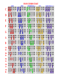 Fillable Online Piano Chords Chart Fax Email Print Pdffiller