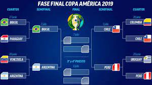 Follow the copa america 2021 standings, scores, results and more only on sportskeeda. Copa America 2019 Brasil Vs Argentina Y Chile Vs Peru Las Semifinales De La Copa America Marca Claro Usa