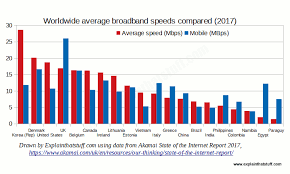 How Broadband Internet And Mobile Broadband Works