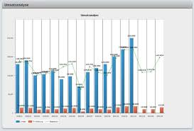 27 Diagramm Mit Intercepts Arbeitsblatt Worksheets Chart Bar Chart
