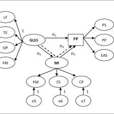 Check 'pengguna' translations into english. Pdf Green Lean Six Sigma Managerial Innovation And Financial Performance In Automotive Industry