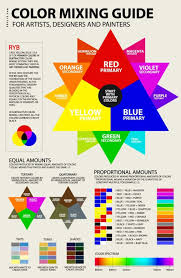 Pin By Nicky Kegen On Paint In 2020 Color Mixing Guide Color Mixing Chart Color Mixing