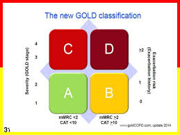 Inhaled Corticosteroids In Copd