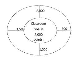 classroom dojo goal pie chart by ms addison teachers pay