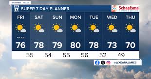 Midwest Weather Update: Foggy Start, then Warm and Dry