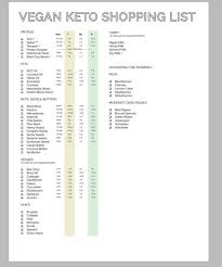 A vegetarian keto diet takes serious dedication. Dieta Cetogenica Vegana Pdf Enchiridion De Avituallamiento Vegana