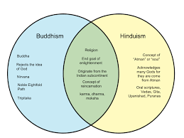 Difference Between Buddhism And Hinduism Whyunlike Com